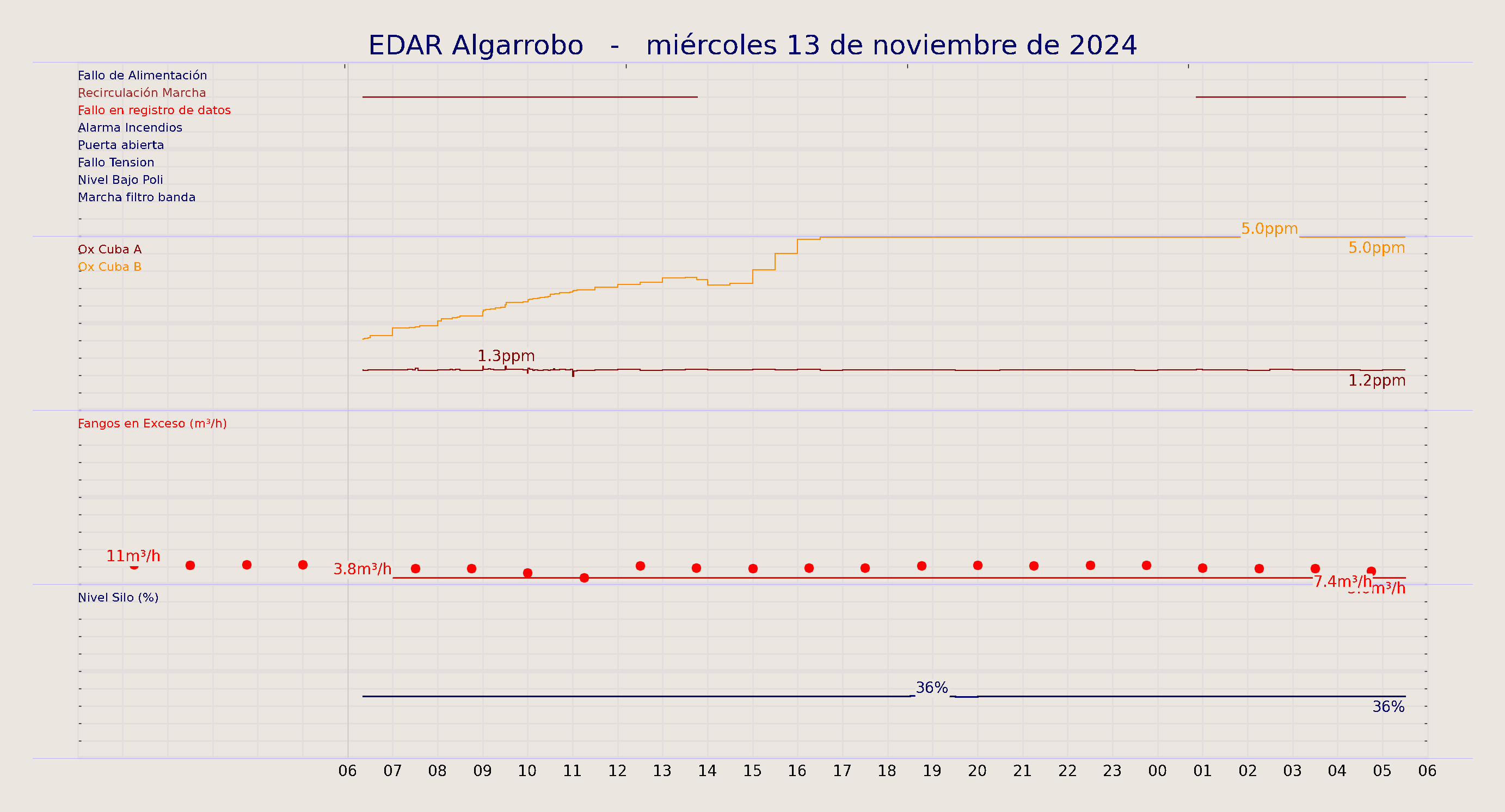 ../../imagenes/vid/2024/EDAR Algarrobo/2024-11-13 EDAR Algarrobo.png